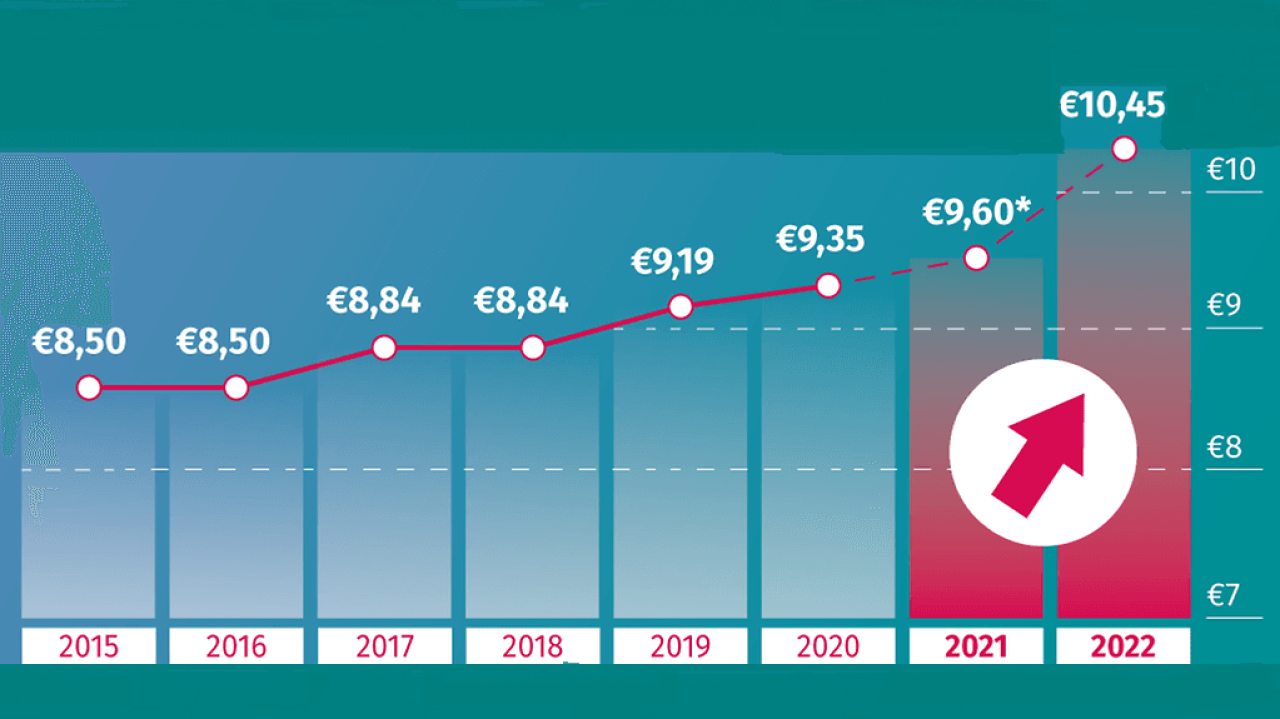 Almanya Asgari Ücret 2021 ve 2022 Rakamı Netleşti!