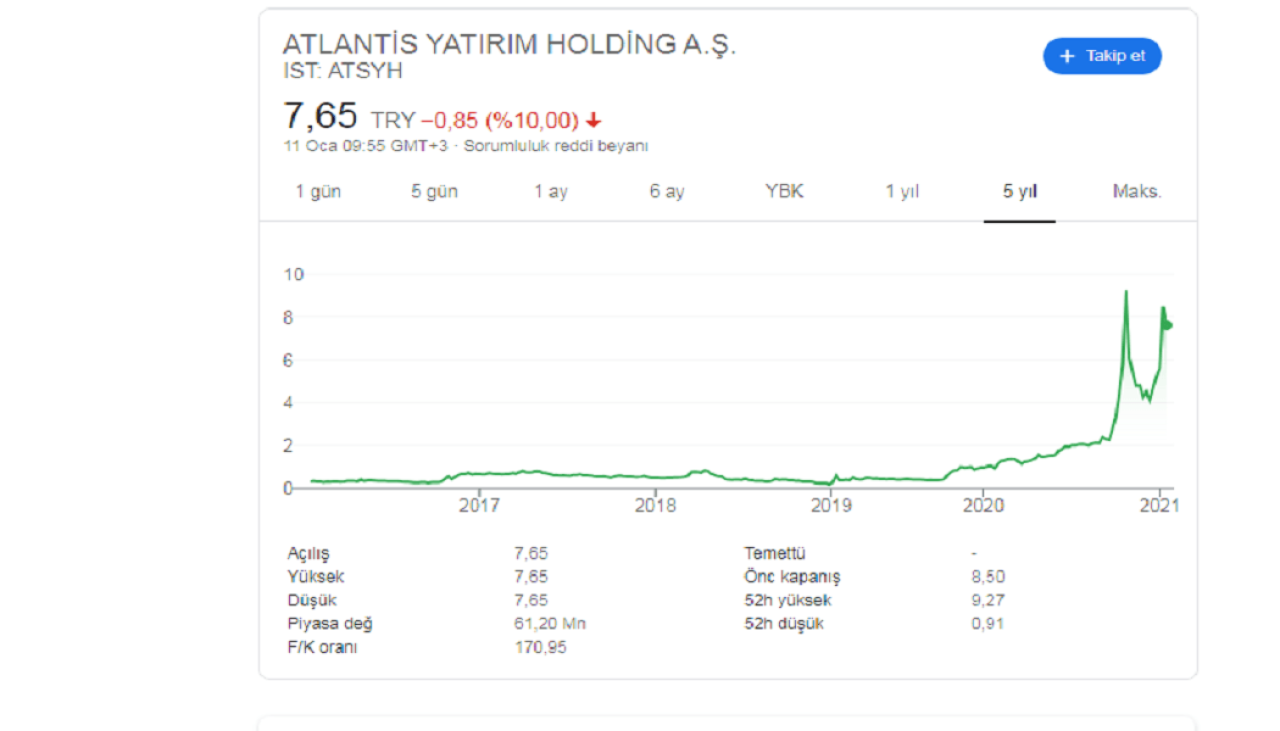 Atlantis Yatırım ATSYH Hisse Olağan Dışı Hareket Açıklaması