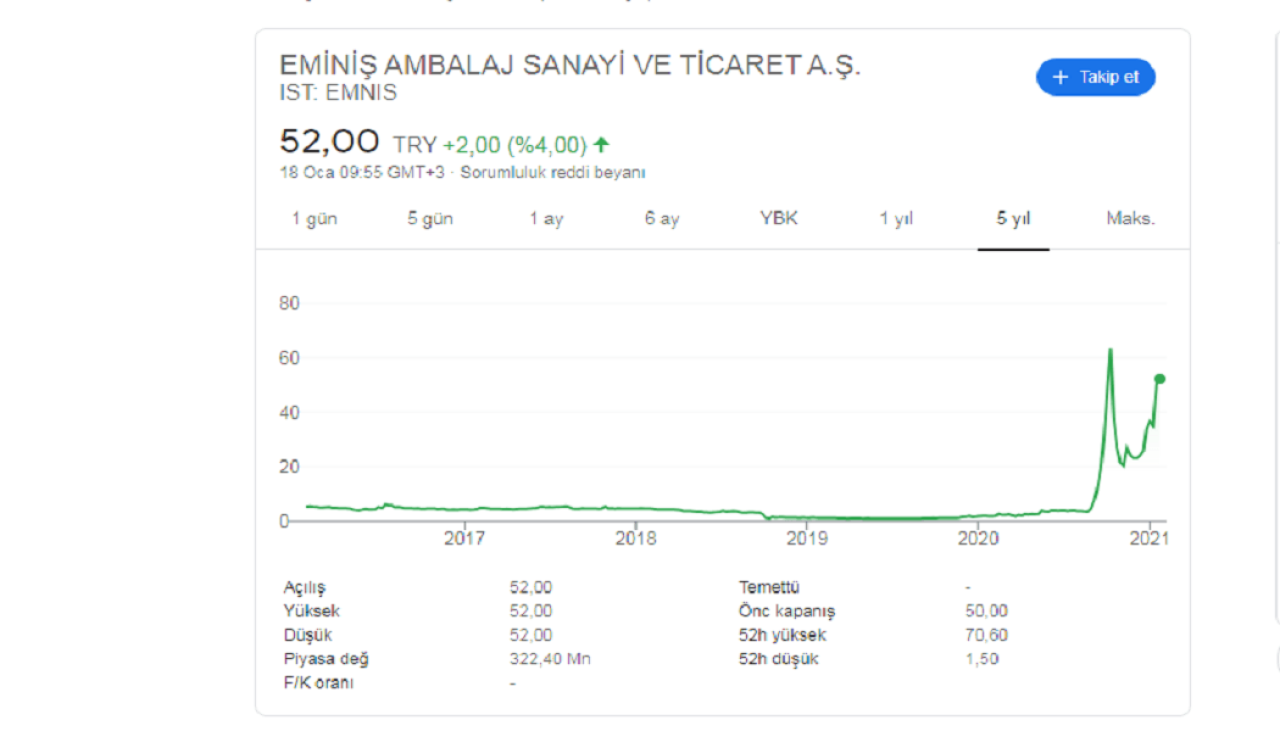 Eminiş Hisse Satışı! EMNIS Hisse Ne Durumda?