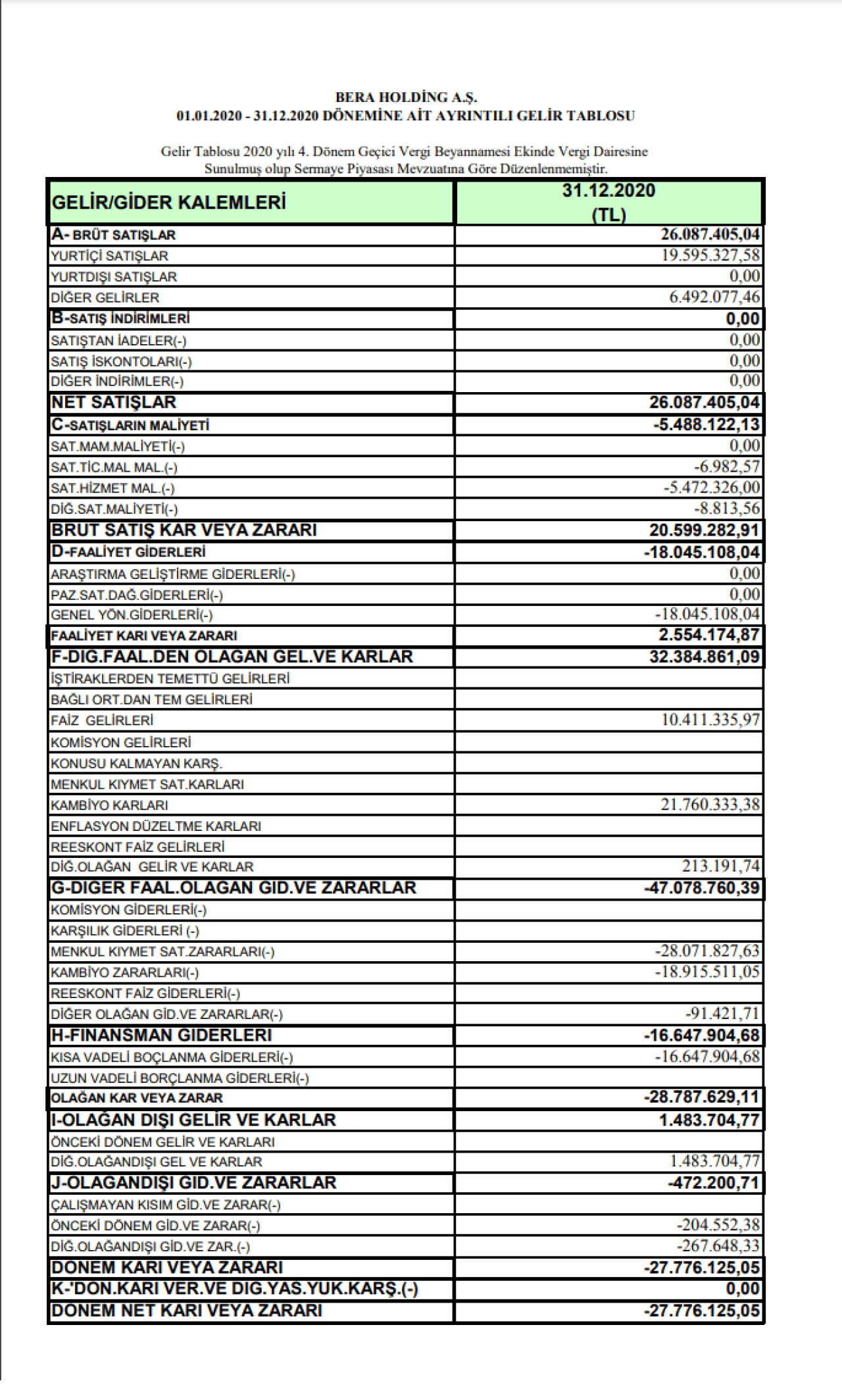 BERA: Bera Holding Gelir Tablosu Açıklaması