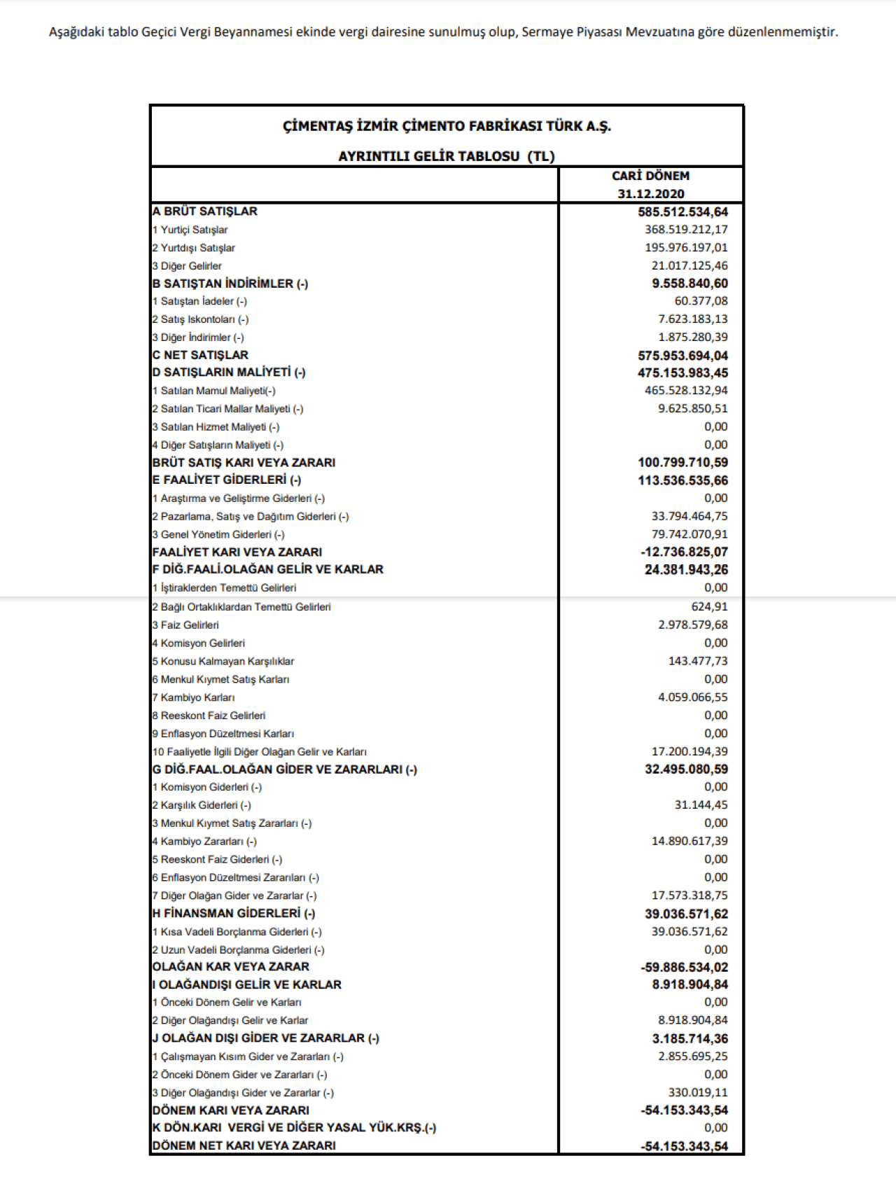 CMENT: Çimentaş İzmir Çimento Gelir Tablosu Açıklandı