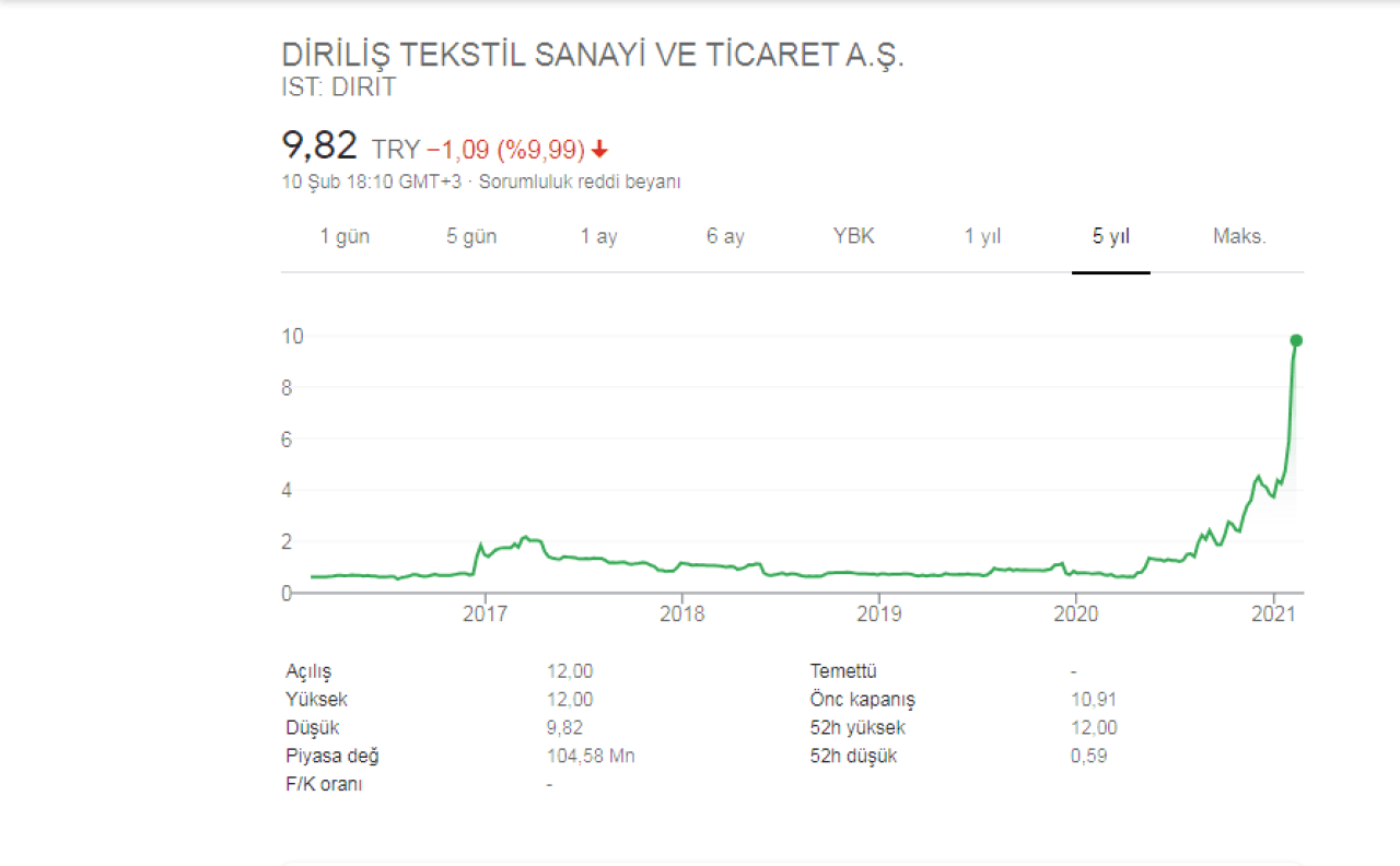 DIRIT: Diriteks Kredi Yapılandırması