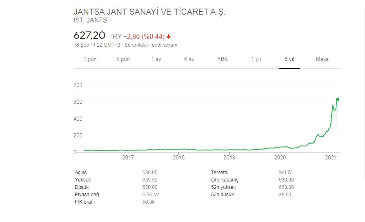 Jantsa Ortaklık Yapısı ve Yan Kuruluşları 2021 JANTS Hisse