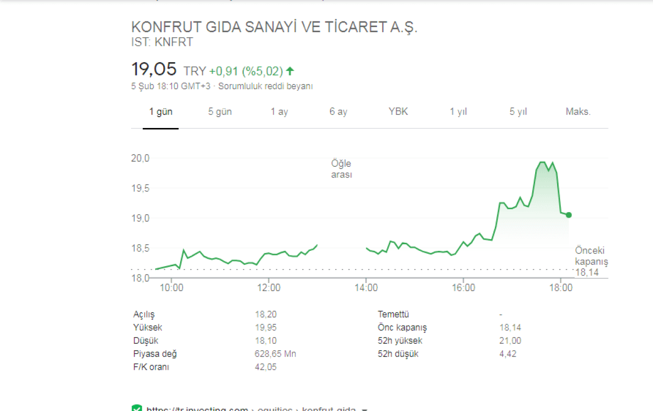 Konfrut Gıda Kimin Ortaklık Yapısı ve KNFRT Hisse