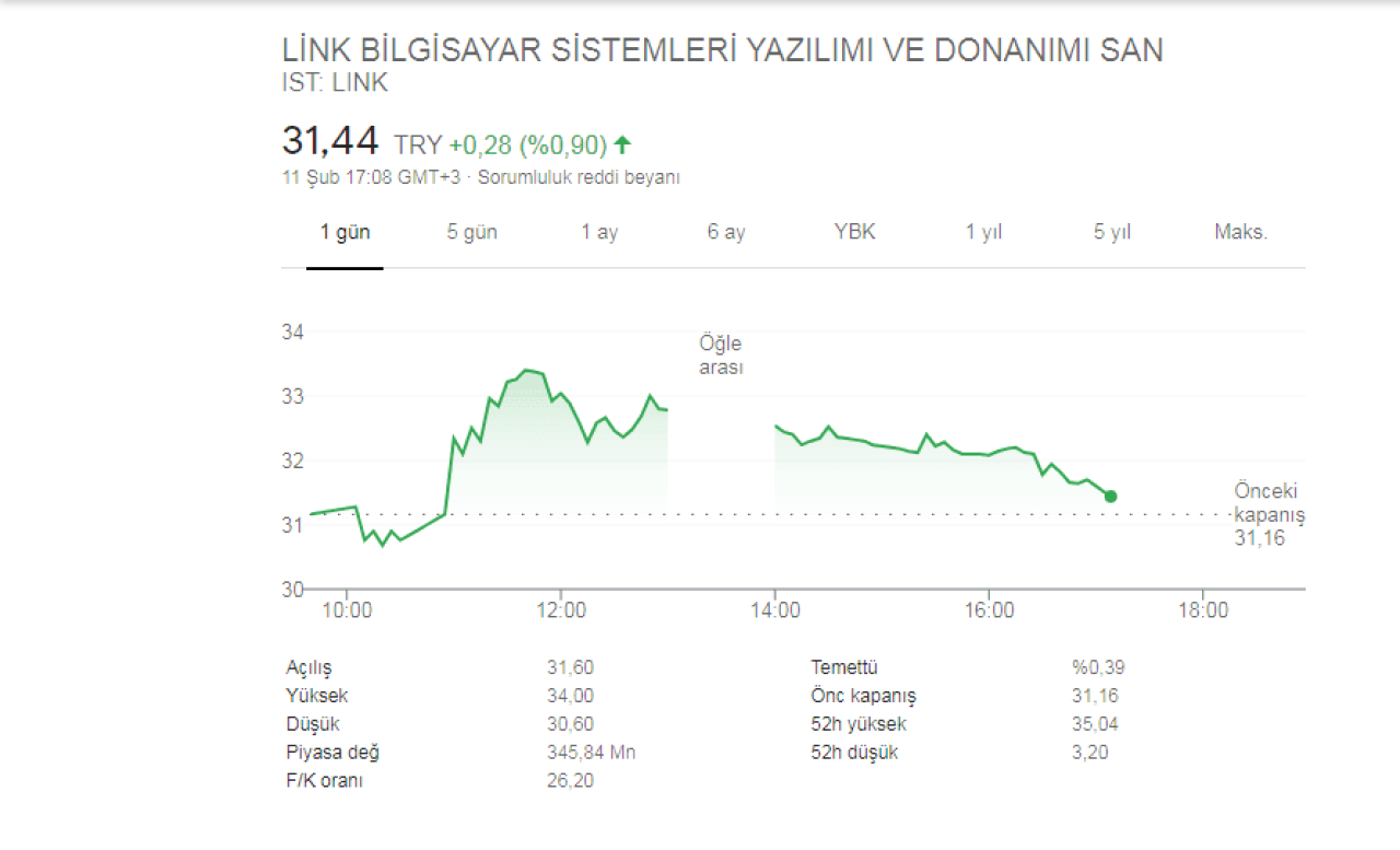 LINK: Link Bilgisayar’dan 2 Milyon Dolarlık Sigorta