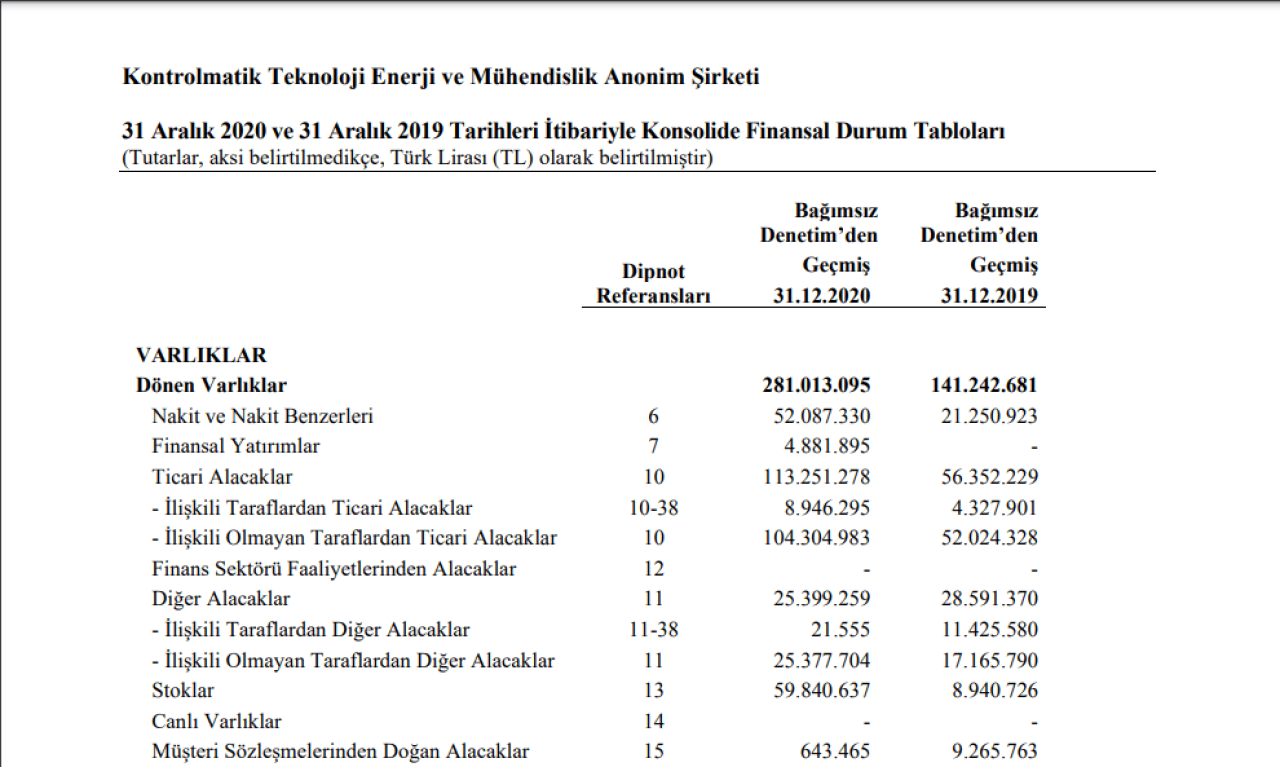 KONTR: Kontrolmatik Konsolide Finansal Tabloları Açıklandı