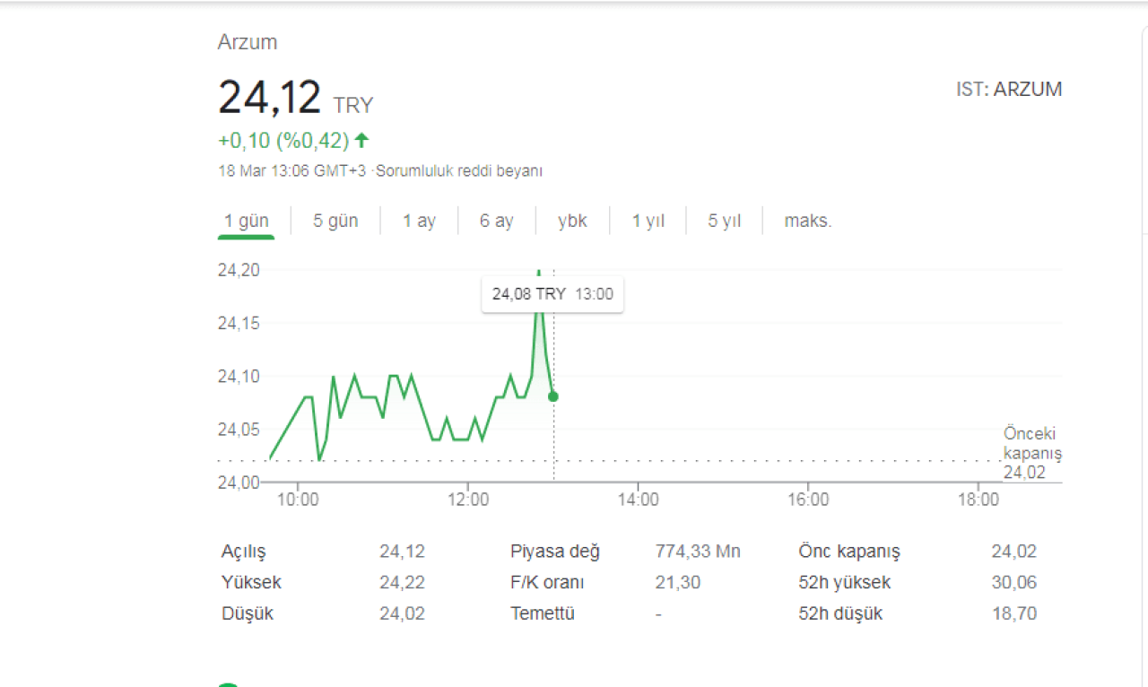 Arzum Ortaklık Yapısı Nasıl Yan Kuruluşları Neler? ARZUM Hisse Ne Durumda?