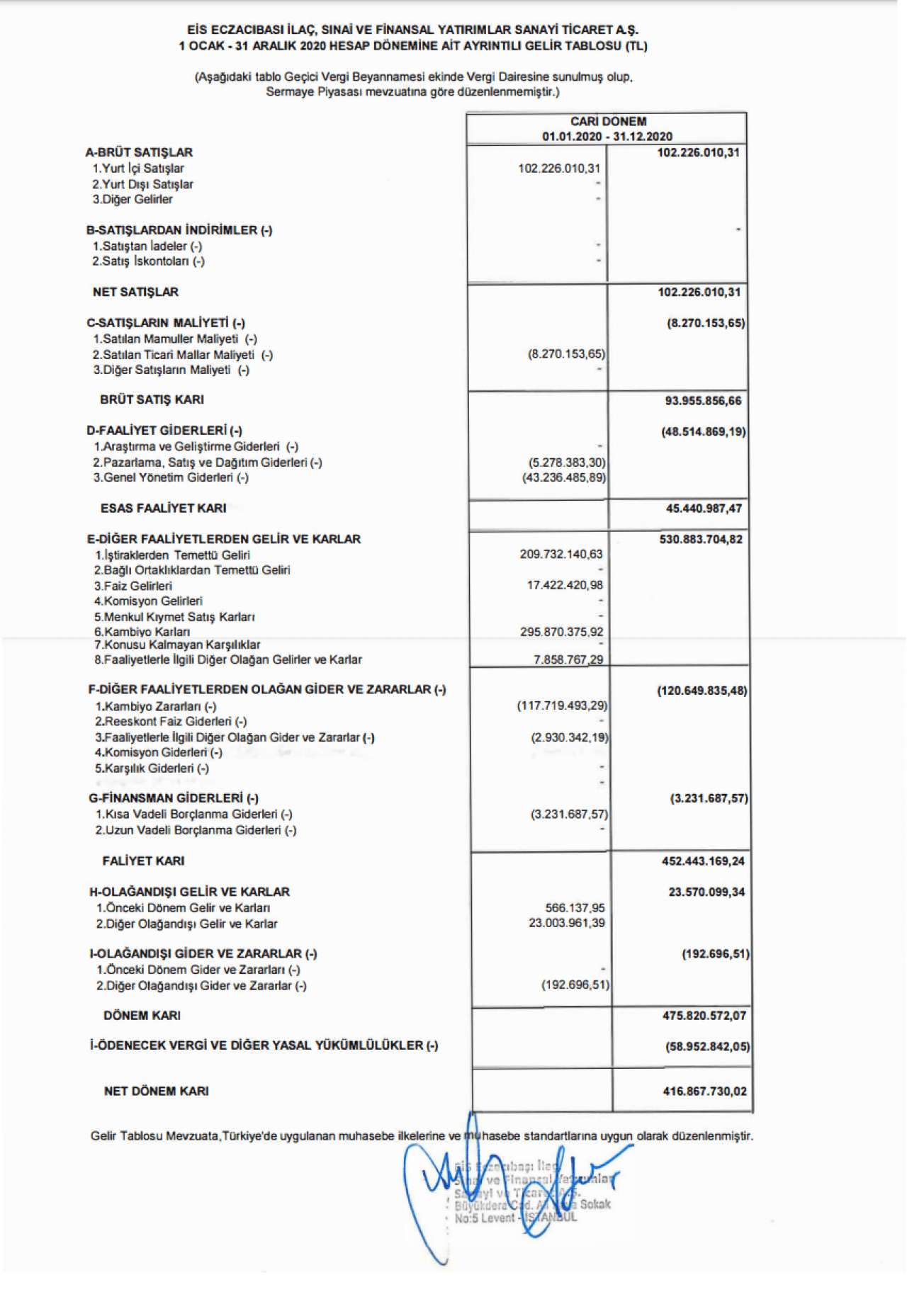 ECILC: EİS Eczacıbaşı Gelir Tablosu Kar Yazdı