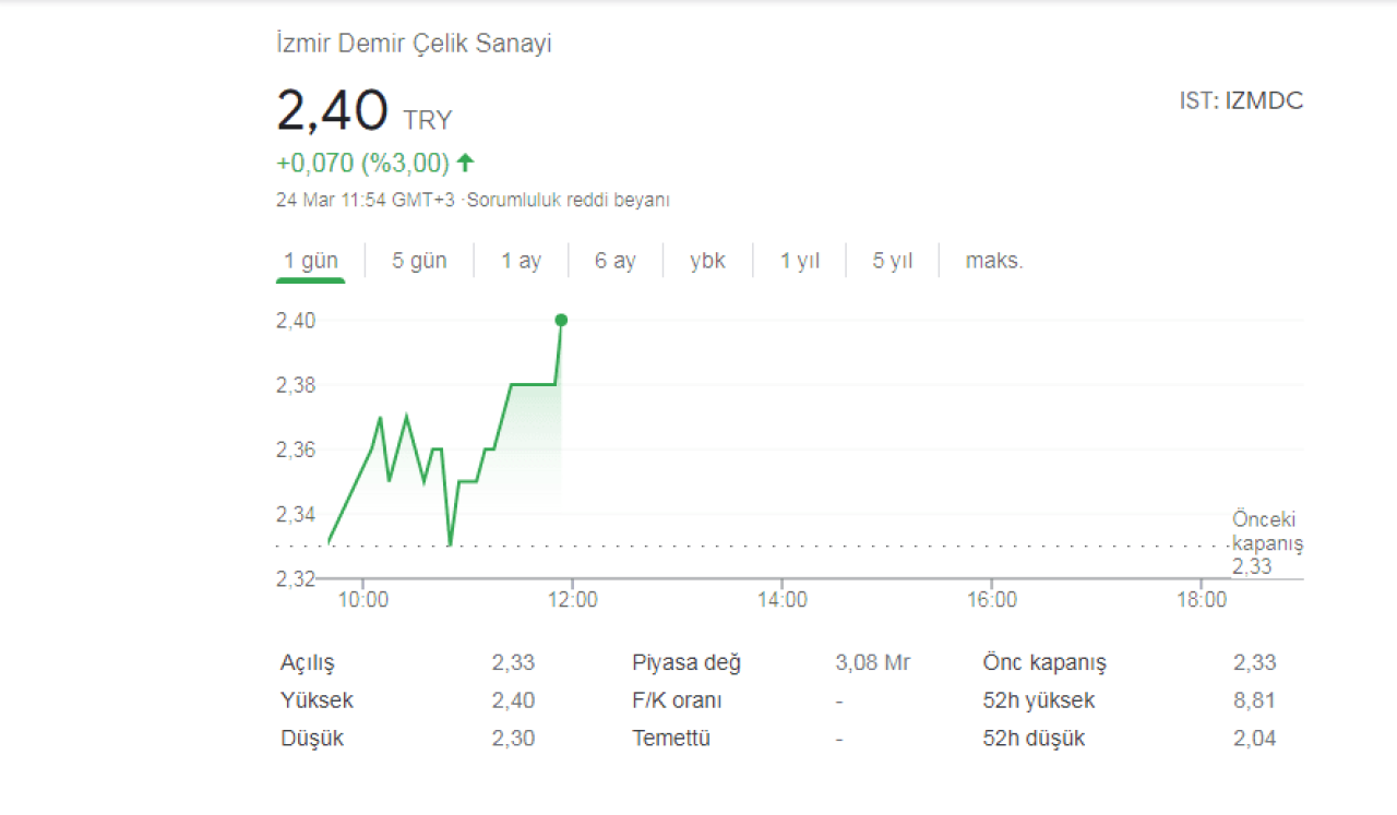 İzmir Demir Çelik Yan Kuruluşları Neler IZMDC Hisse Ne Durumda?