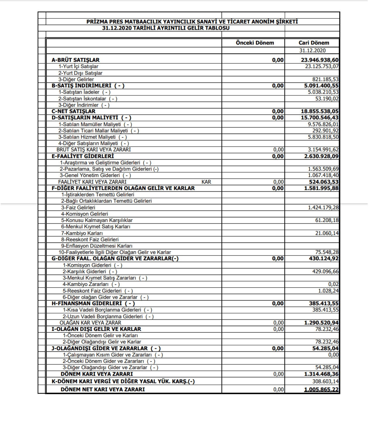 PRZMA: Prizma Gelir Tablosu Kar Yazdı