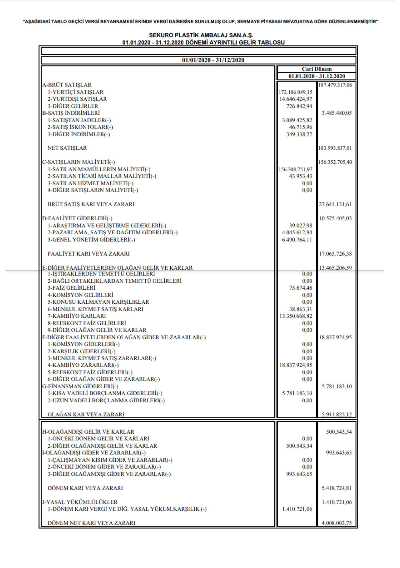 SEKUR: Sekuro Plastik Gelir Tablosu Kar Yazdı