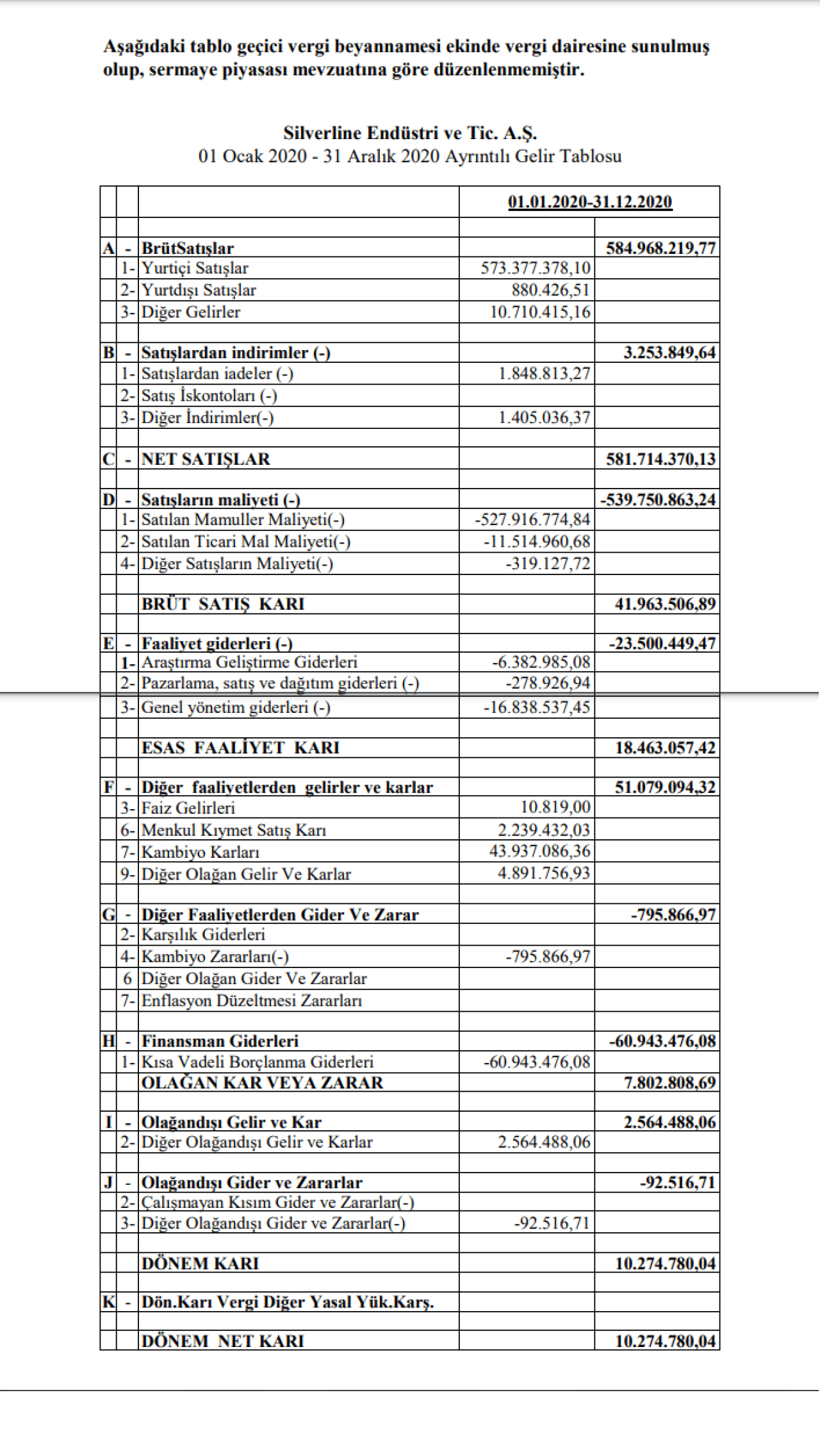 SILVR: Silverline Gelir Tablosu Kar Yazdı