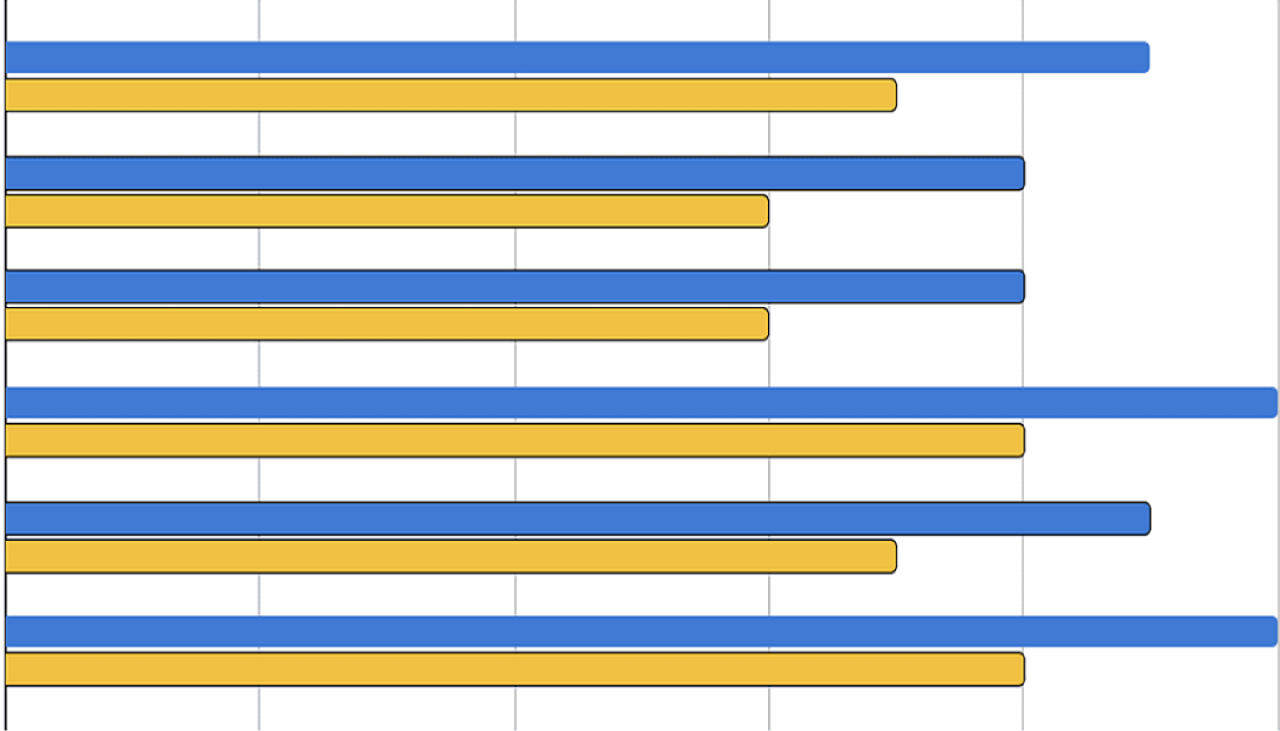 JANTS AKD Aracı Kurum Dağılımı (Aylık) 15 Aralık 2021