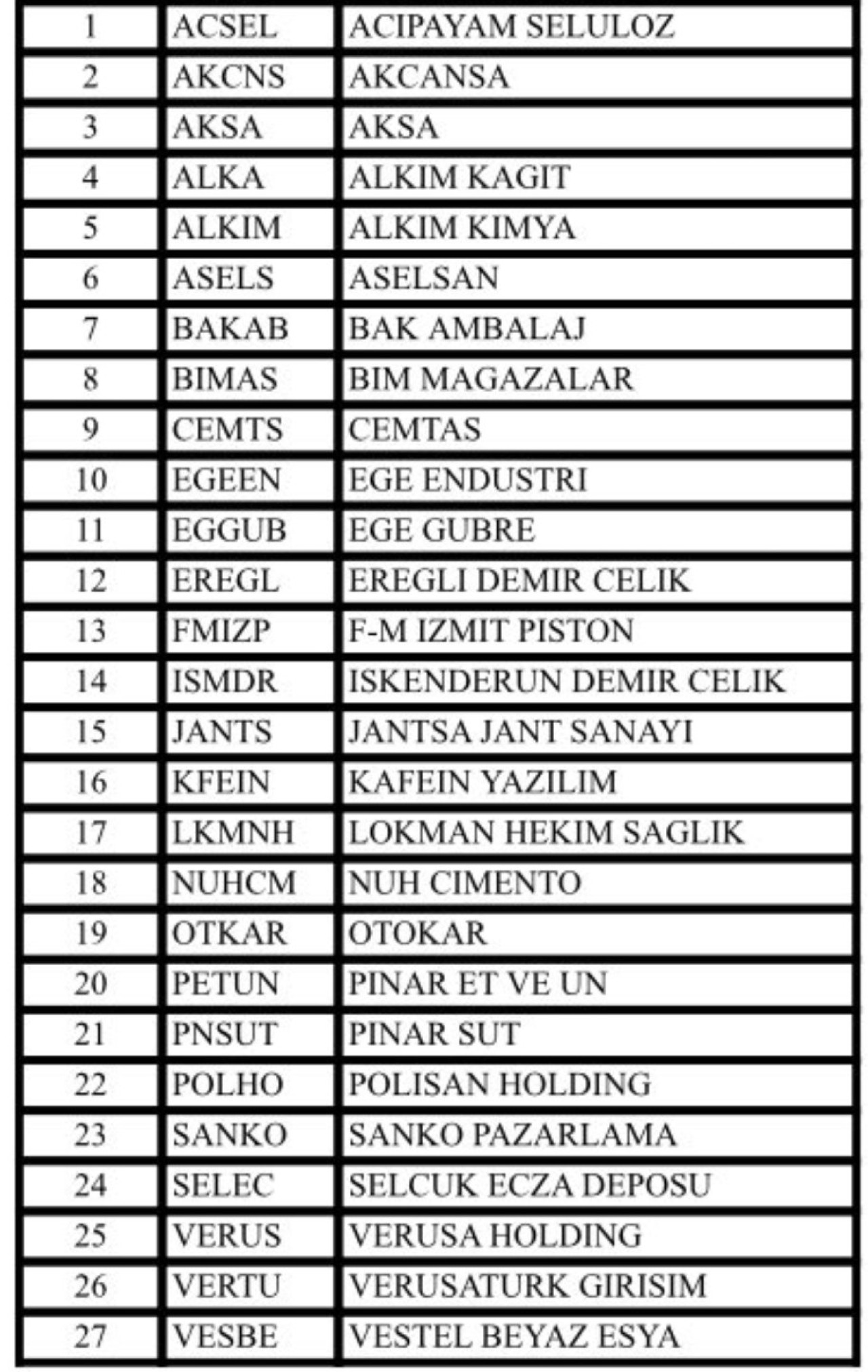 Bist Katılım Temettü Endeksi XKTMT Hisseleri / Şirketleri