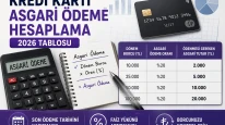 Kredi kartı asgari ödeme nasıl hesaplanır?
