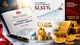 TCMB Mayıs Anketi: Dolar Beklentisi Yükseldi, Altın Lider