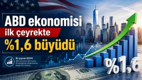 ABD büyümesinde ikinci tahmin açıklandı