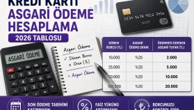 Kredi kartı asgari ödeme nasıl hesaplanır?