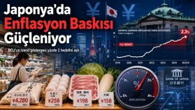 aponya’da enflasyon baskısı güçleniyor
