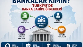 Türkiye’de hangi banka kimin?