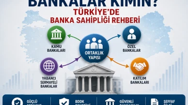 Türkiye’de hangi banka kimin?
