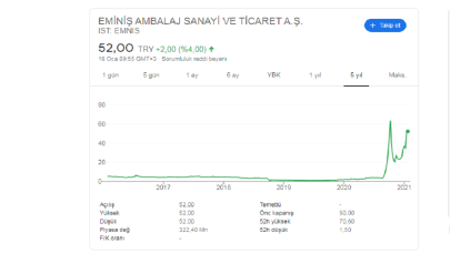 Eminiş Hisse Satışı! EMNIS Hisse Ne Durumda?