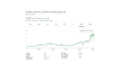 Euro Kapital Kimin EUKYO Hisse Analiz!