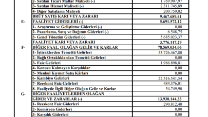 ARSAN: Arsan Tekstil 65 Milyon TL’den Fazla Kar Açıkladı