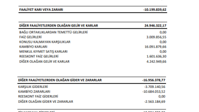 BASCM: Baştaş Başkent Çimento Gelir Tablosunu Açıkladı