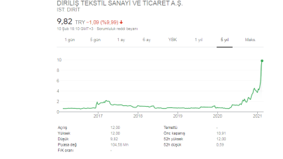 DIRIT: Diriteks Kredi Yapılandırması