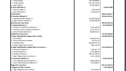 EGEEN: Ege Endüstri Gelir Tablosu 235 Milyon TL Kar Yazdı