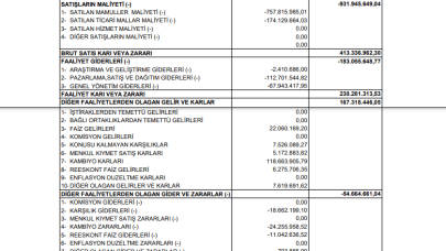 EGPRO: Ege Profil Gelir Tablosu 152 Milyon TL Kar Yazdı