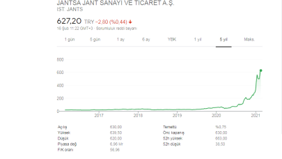 Jantsa Ortaklık Yapısı ve Yan Kuruluşları 2021 JANTS Hisse