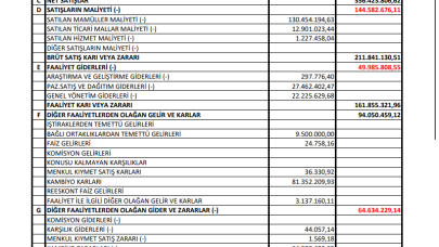 KATMR: Katmerciler Gelir Tablosu Zarar Yazdı
