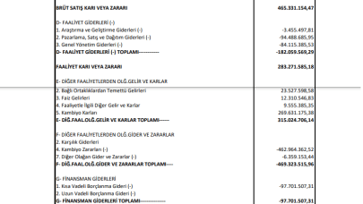 KORDS: KORDSA Gelir Tablosu Zarar Yazdı