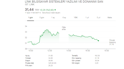 LINK: Link Bilgisayar’dan 2 Milyon Dolarlık Sigorta