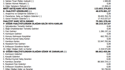 ORMA: Orma Orman Gelir Tablosu Açıklandı