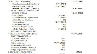 PKENT: Petrokent Gelir Tablosunu Açıkladı