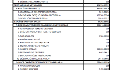 PRKAB: Türk Prysmian Kablo Gelir Tablosu Kar Yazdı