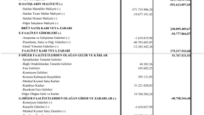 TUKAS: Tukaş Gıda Gelir Tablosu 126 Milyon TL Kar Yazdı