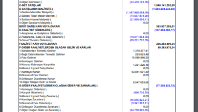 AKCNS: Akçansa Gelir Tablosu 137 Milyon TL Kar Yazdı