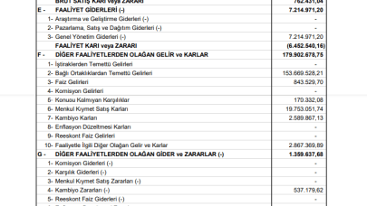 ALARK: Alarko Gelir Tablosu Kar Yazdı