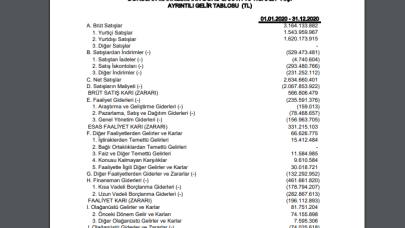 BRSAN: Borusan Gelir Tablosu Zarar Yazdı