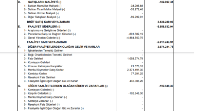 ETILR: Etiler Gıda Gelir Tablosu Kar Yazdı