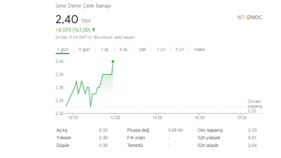 İzmir Demir Çelik Yan Kuruluşları Neler IZMDC Hisse Ne Durumda?