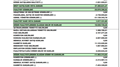 KONYA: Konya Çimento Gelir Tablosu Kar Yazdı