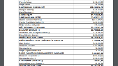 MAKTK: Makina Takım Gelir Tablosu 14 Milyon TL Kar Yazdı