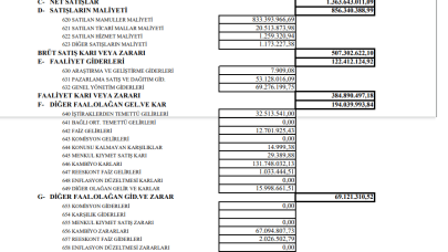 NUHCM: Nuh Çimento Gelir Tablosu Kar Yazdı