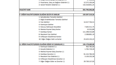 OYAKC: Oyak Çimento Gelir Tablosu Kar Yazdı