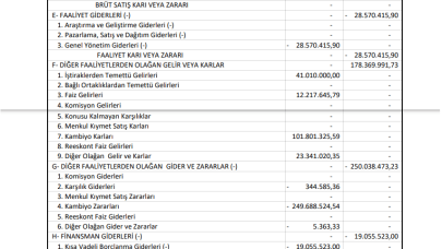 TRCAS: Turcas Petrol Gelir Tablosu Zarar Yazdı